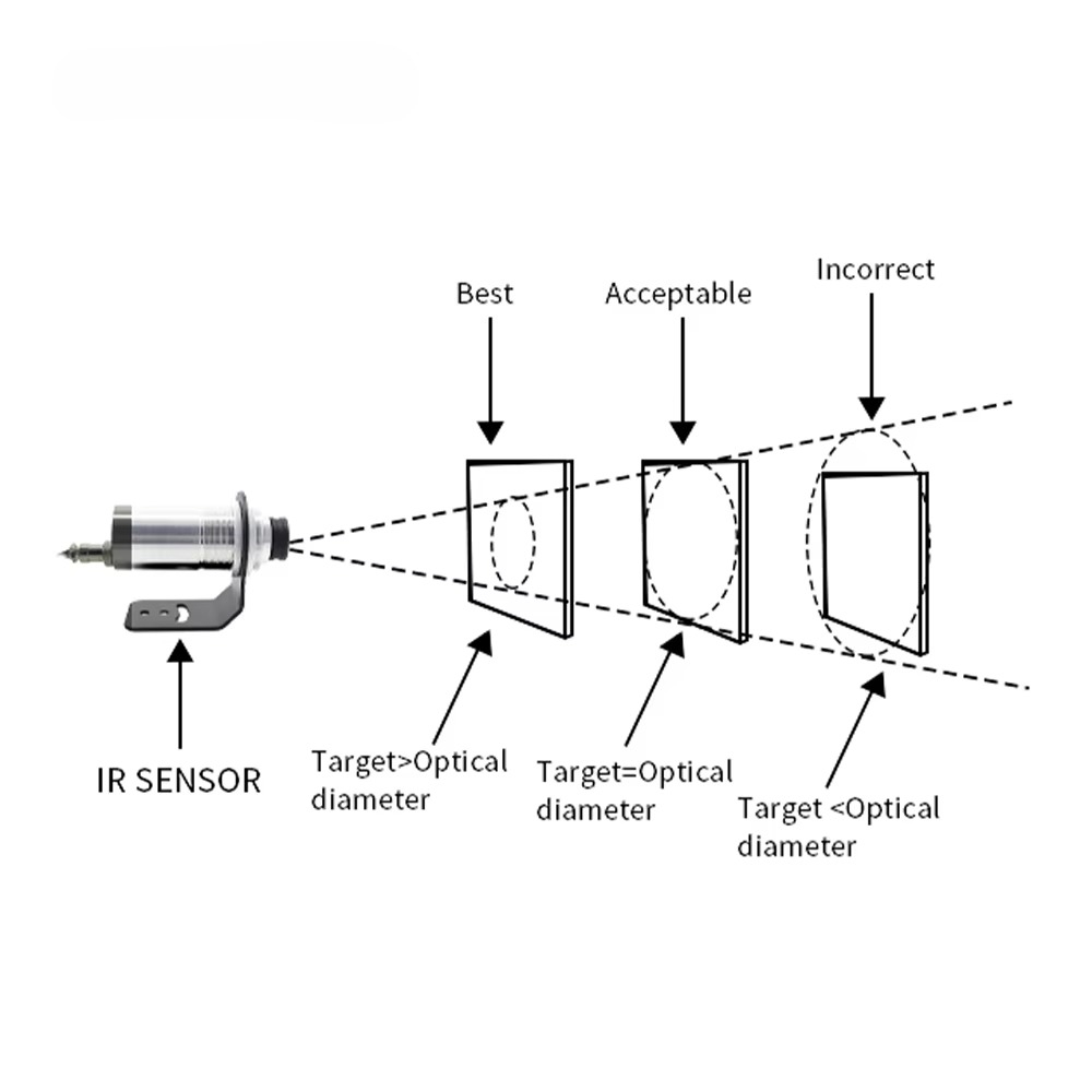 Industriële contactloze infrar - Industrial Laser Temperature recensie en prijs